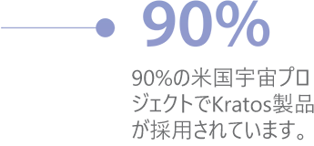 90%の米国宇宙プロジェクトでKratos製品が採用されています。